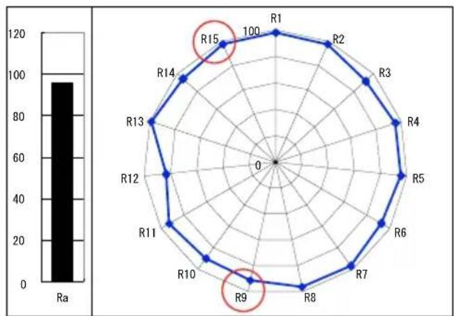 Rotolight Aeos Location - ROTOLIGHT LED TLCI TEST RESULT - 3