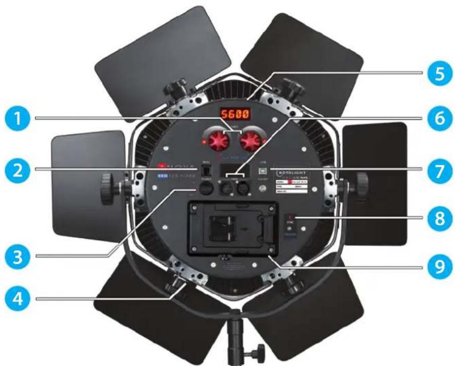 Rotolight Anova Pro 56K-S - Hardware Notes - 1