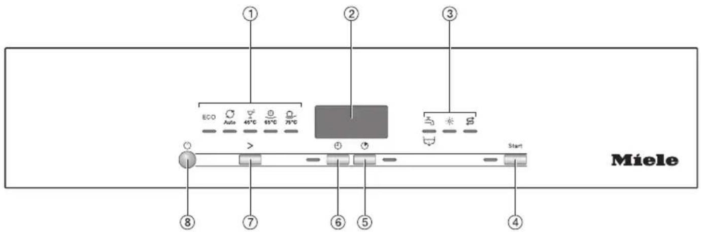 MIELE G 3625-55 SCi - Bedienfeld - 1