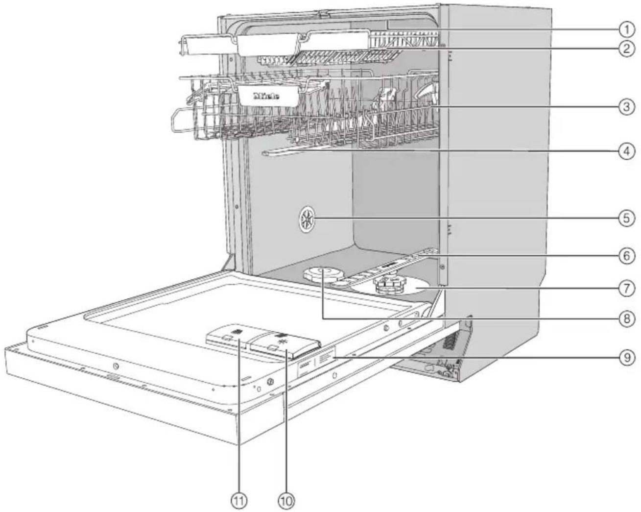 MIELE G 3625-55 SCi - Geräteübersicht - 1