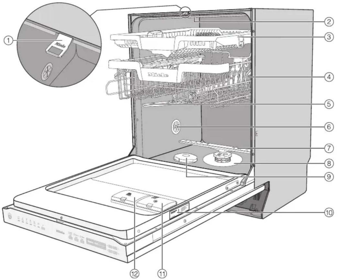 MIELE G 3885-55 SCVi - Geräteübersicht - 1