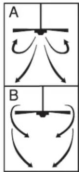 A B