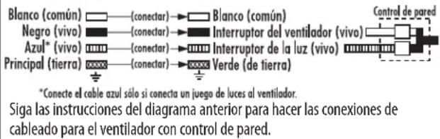 Blanco (común) □—(conectar) → □ Blanco (común) Negro (vivo) □—(conectar) → □ Interruptor del ventilador (vivo) Azul* (vivo) □—(conectar) → □ Interruptor de la luz (vivo) Principal (tierra) □□□□□□□□□□□□□□□□□□□□□□□□□□□□□□□□□□□□□□□□□□□□□□□□□□□□□□□□□□□□□□□□□□□□□□□□□□□□□□□□□□□□□□□□□□□□□□□□□□□ *Conecte el cable azul sólo si conecta un juego de luces al ventilador. Siga las instrucciones del diagrama anterior para hacer las conexiones de cableado para el ventilador con control de pared.