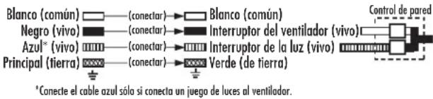 Blanco (común) □—(conectar) □ Blanco (común) Negro (vivo) ■—(conectar) ■ Interruptor del ventilador (vivo) Azul* (vivo) ■■■■—(conectar) ■Interruptor de la luz (vivo) Principal (tierra) ★★★★—(conectar) ★ Verde (de tierra) *Conecte el cable azul sólo si conecta un juego de luces al ventilador.