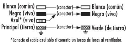 Blanco (común) Negro (vivo) Azul* (vivo) Principal (tierra) (conectar) → Blanco (común) (conectar) → Negro (vivo) (conectar) → Verde (de tierra) *Conecte el cable azul sólo si conecta un juego de luces al ventilador.
