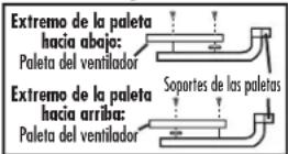 WESTINGHOUSE Casanova - PROBLEMA - 2