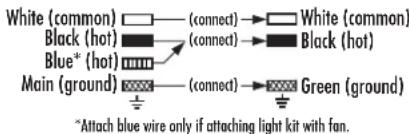 White (common) (connect) White (common) Black (hot) (connect) Black (hot) Blue* (hot) Main (ground) (connect) Green (ground) ~Attach blue wire only if attaching light kit with fan.