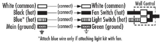 WESTINGHOUSE Contempra Trio - OPCIÓN DE CABLEADO - 3