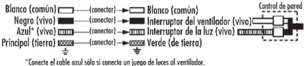 WESTINGHOUSE Contempra Trio - OPCIÓN DE CABLEADO - 4