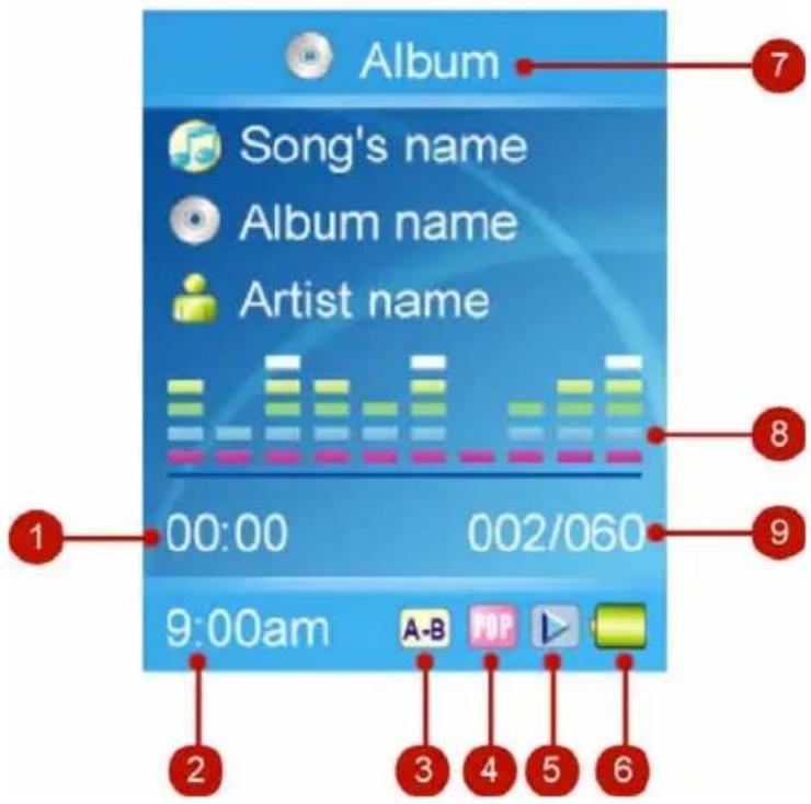 Album Song's name Album name Artist name 00:00 002/060 9:00am A-B POP