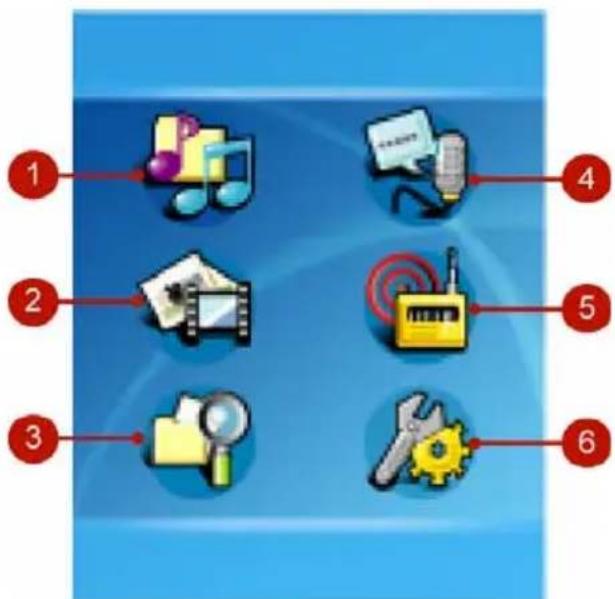 Diagram showing six labeled icons representing different software and media-related categories on a blue background.