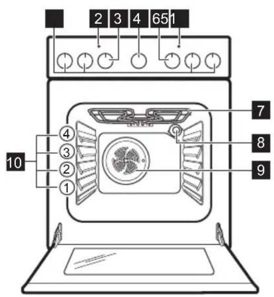 ZANUSSI ZCV56GML - GERÄTEBESCHREIBUNG - 1