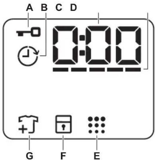 ZANUSSI ZWF9460BC - SONDERFUNKTIONEN - 5