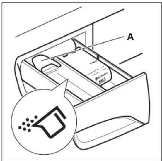 ZANUSSI ZWF8420BD - FLÜSSIGWASCHMITTEL ODER WASCHPULVER - 1