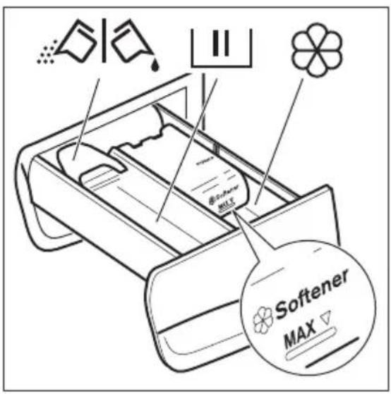 ZANUSSI ZWF7410WE - EINFÜLLEN VON WASCH- UND PFLEGEMITTELN - 1