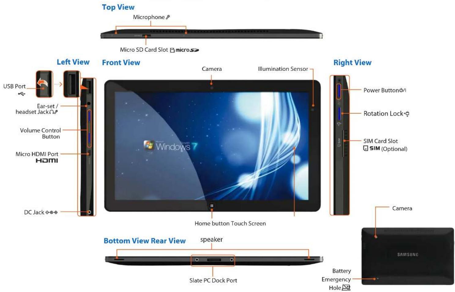 Top View Microphone Micro SD Card Slot □ microS▶ Left View USB Port Ear-set / headset Jack▼ Volume Control Button Micro HDMI Port HDMI DC Jack Front View Camera Illumination Sensor Home button Touch Screen Right View Power Button▼/I Rotation Lock▼ SIM Card Slot □ SIM (Optional) Bottom View Rear View speaker Slate PC Dock Port Battery Emergency Hole▼ SAMSUNG