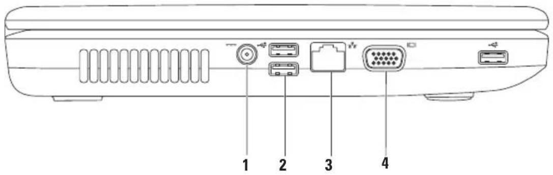 DELL Inspiron M5030 - Left View Features - 1