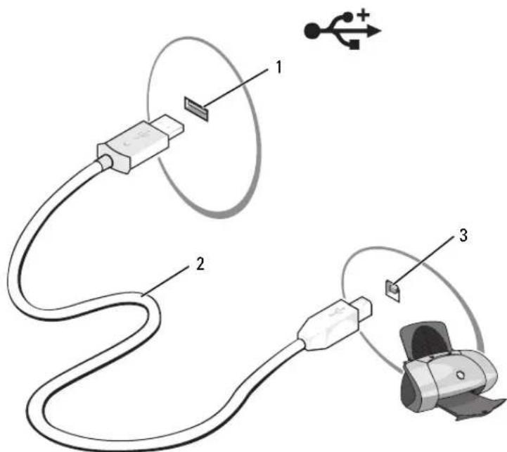 DELL Inspiron E1505 - Anschließen eines USB-Druckers - 2