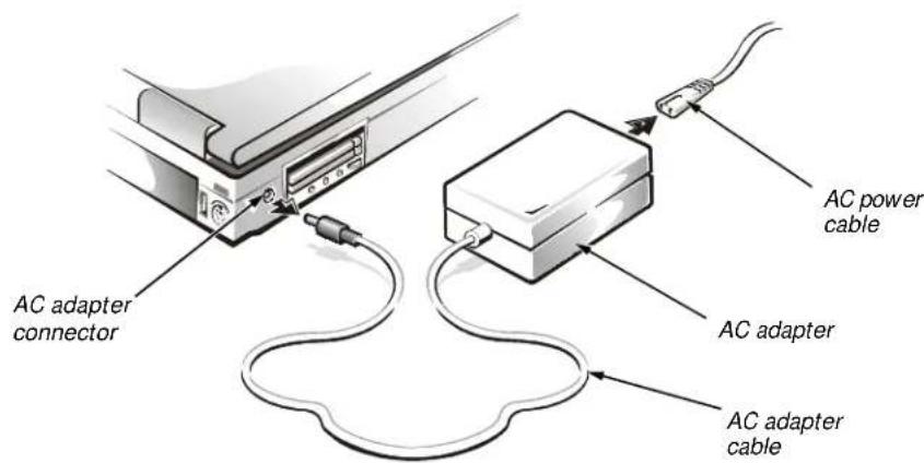 DELL Inspiron 7000 - WARNING FOR YOUR PERSONAL SAFETY AND PROTECTION OF THE EQUIPMENT - 1