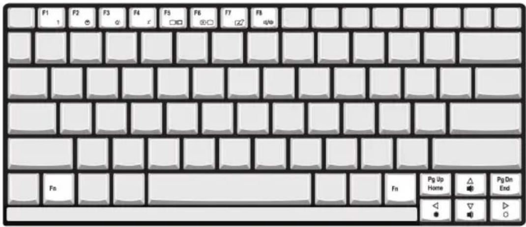 ACER Aspire 2010 - Hot keys - 1