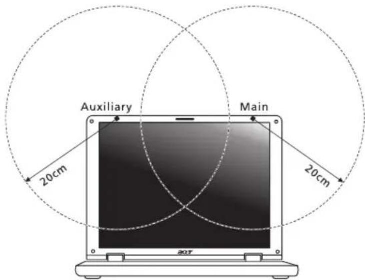 ACER Aspire 1690 - The FCC RF safety requirement - 2