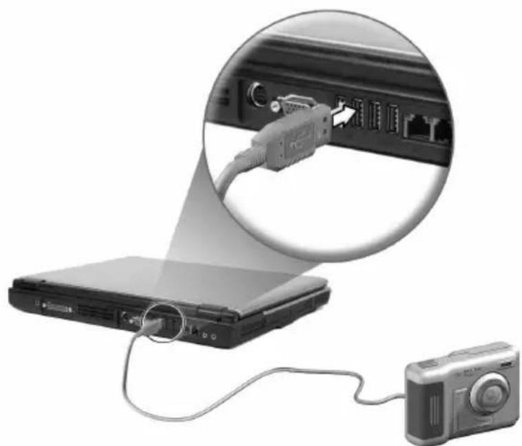 ACER Aspire 1520 - USB devices - 1