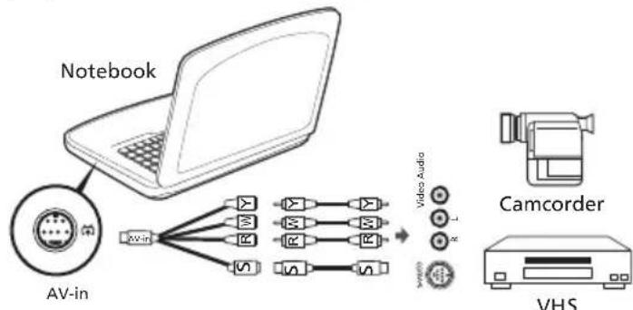ACER Aspire 5535 - AV-in cable - 1