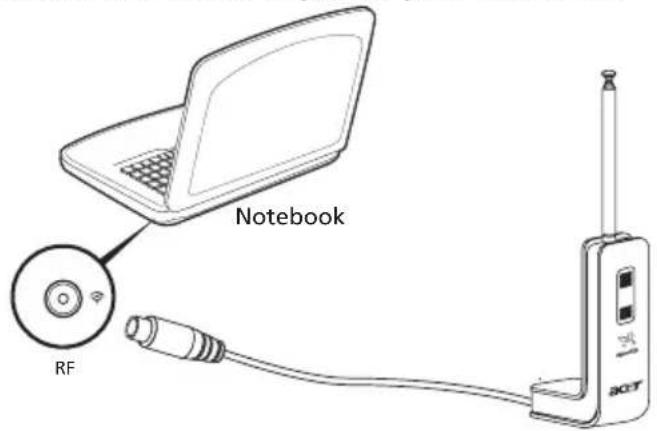 ACER Aspire 7520G - Acer DVB-T digital antenna - 1