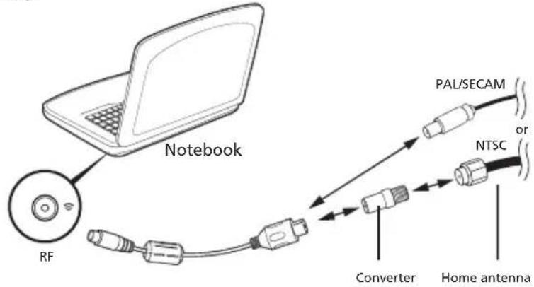 ACER Aspire 7520G - PAL/SECAM and NTSC systems - 1