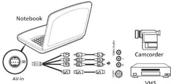 ACER Aspire 7520G - AV-in cable - 1
