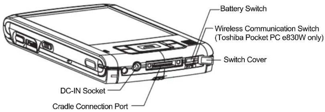 Battery Switch Wireless Communication Switch (Toshiba Pocket PC e830W only) Switch Cover DC-IN Socket Cradle Connection Port