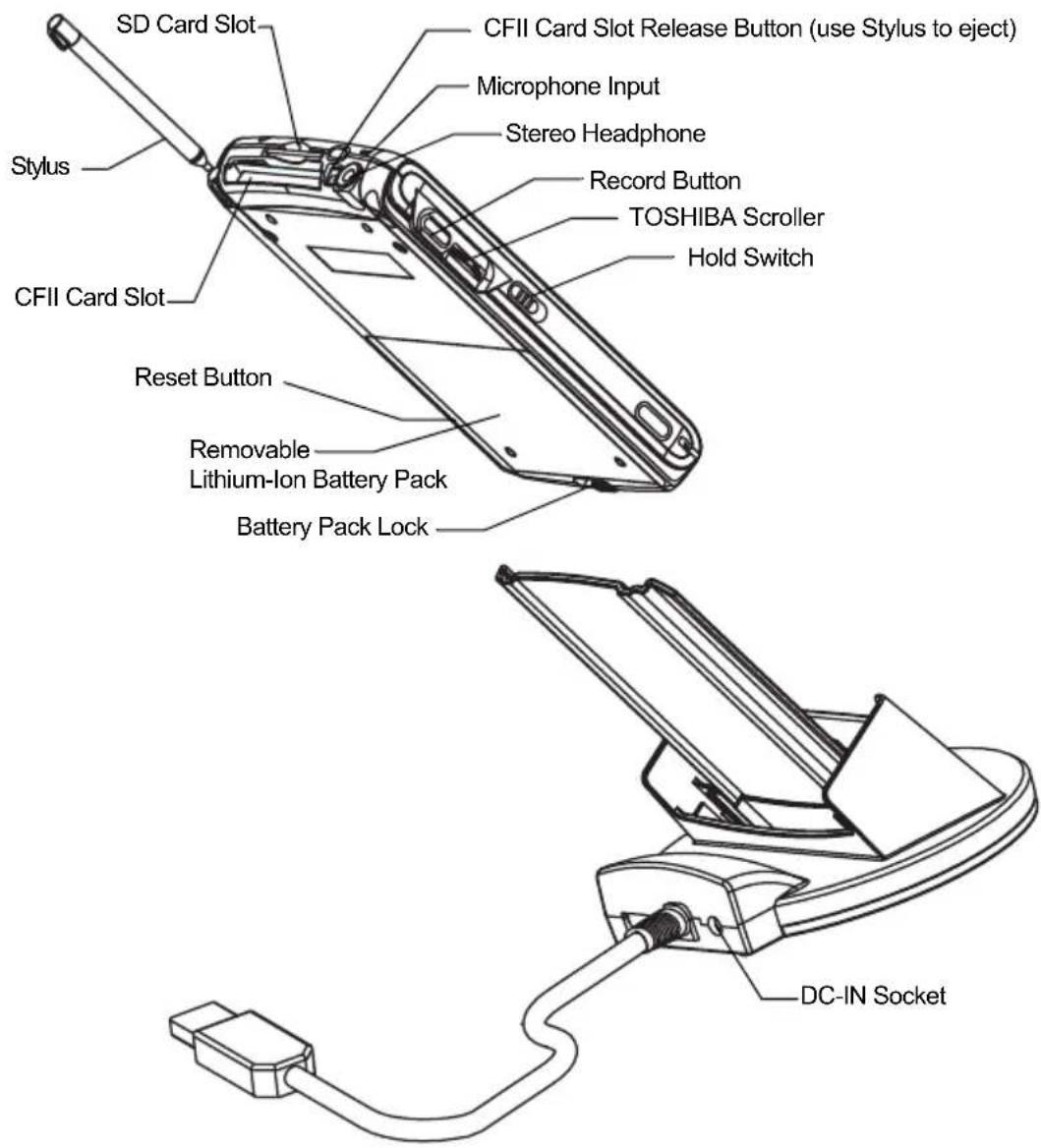SD Card Slot CFII Card Slot Release Button (use Stylus to eject) Microphone Input Stereo Headphone Record Button TOSHIBA Scroller Hold Switch Stylus CFII Card Slot Reset Button Removable Lithium-Ion Battery Pack Battery Pack Lock DC-IN Socket