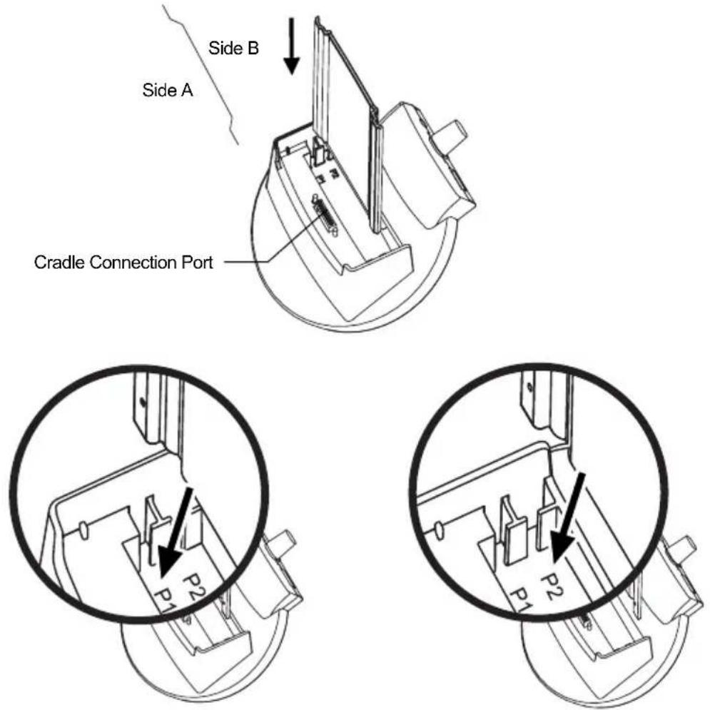 Side A Side B Cradle Connection Port P1 P2 P3