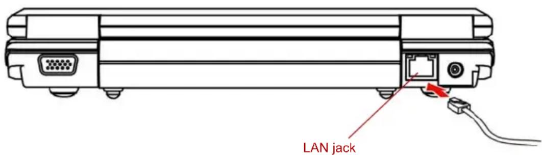 TOSHIBA Mini NB100 - Connecting LAN cable - 2