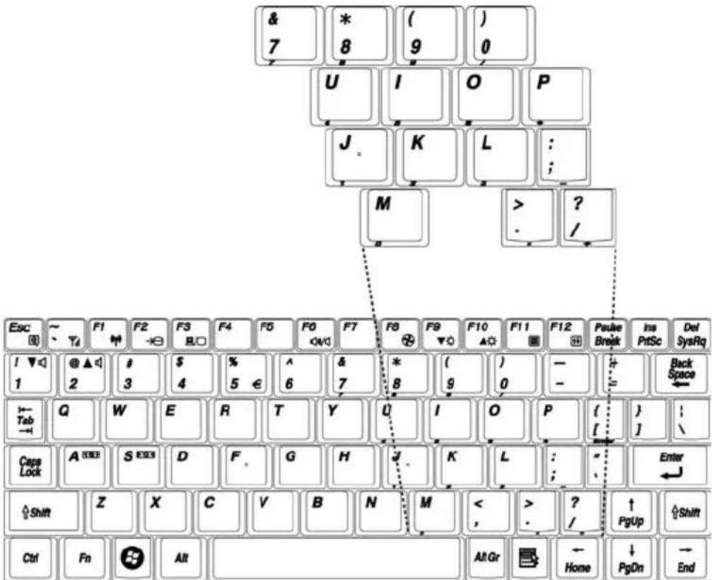 TOSHIBA Mini NB100 - Numeric mode - 1