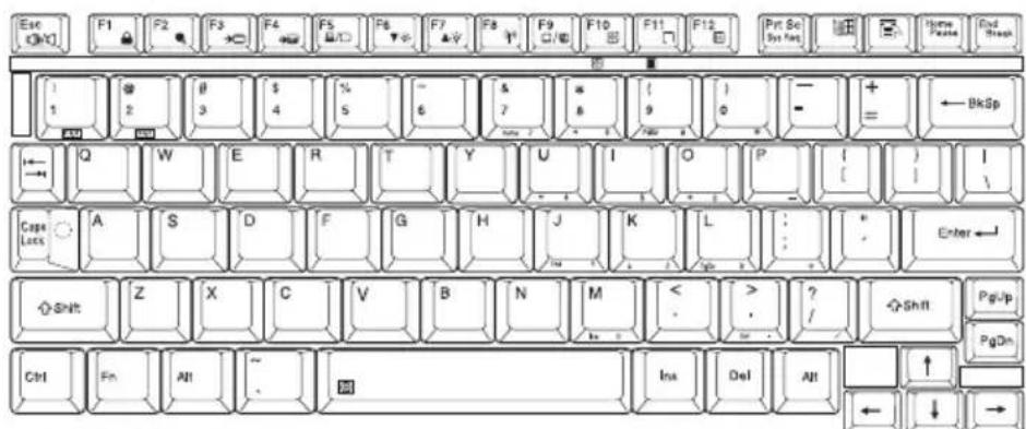 Esc OK F1 F2 F3 F4 F5 F6 F7 F8 F9 F10 F11 F12 Prt Sc (Sty Int) Home Paste End Snap Q W E R T Y U I O P Cape Locks A S D F G H J K L Enter Shift Z X C V B N M < > ? / Shift PgUp PgOn Ctrl Fn Alt ~ ~ Ins Del Alt