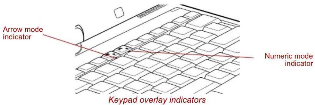 TOSHIBA Portege R400 - Keyboard indicators - 2