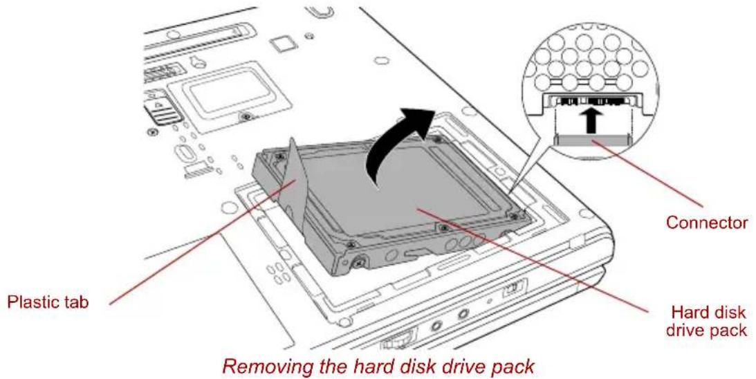 TOSHIBA Portege R400 - Removing the hard disk drive pack - 2