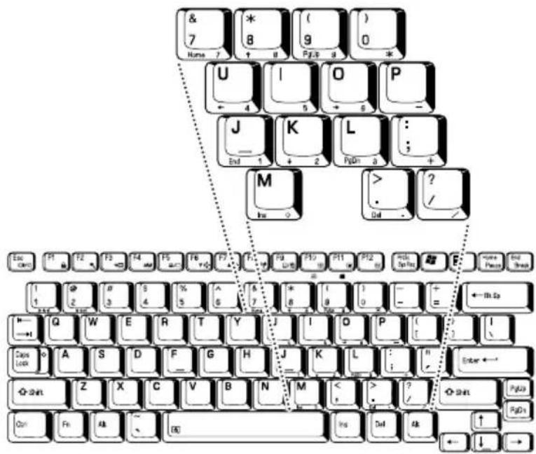 TOSHIBA Portege R400 - Numeric mode - 1