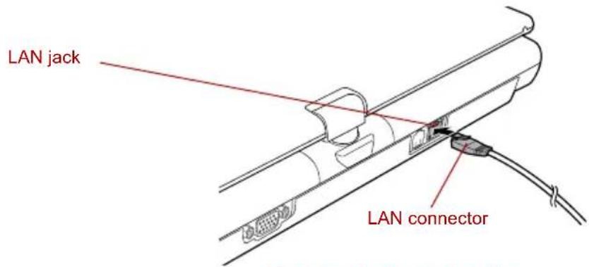 TOSHIBA Portege R400 - Connecting LAN cable - 2