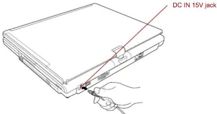 TOSHIBA Portege R400 - Connecting the AC adaptor - 5