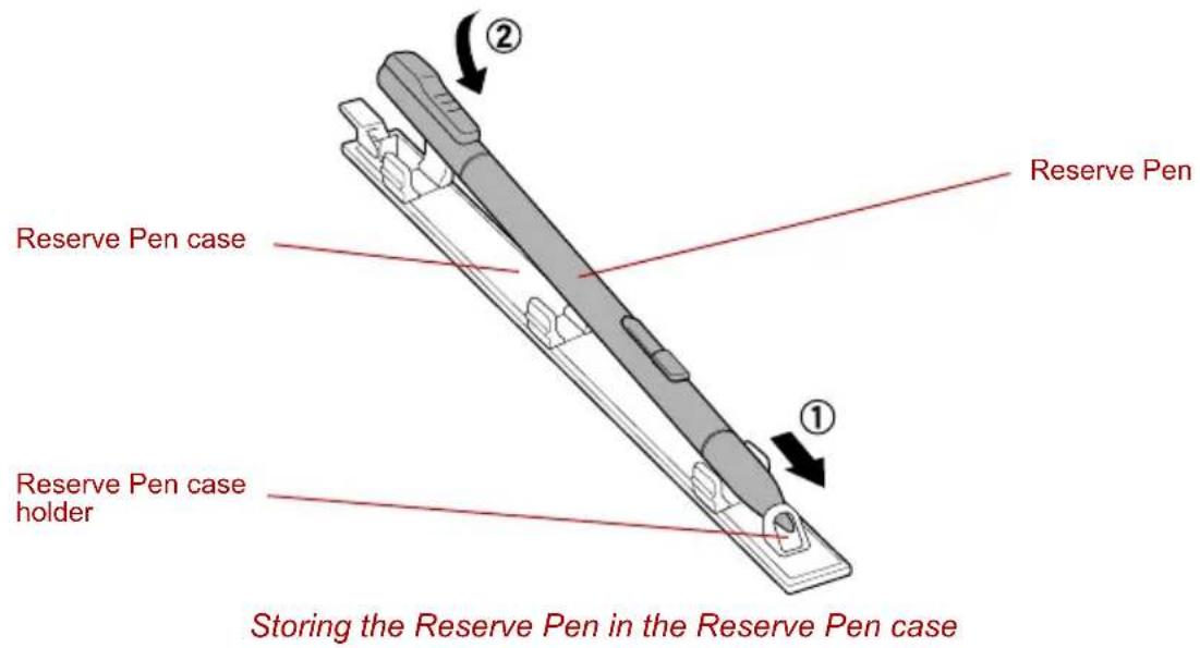 TOSHIBA Portege R400 - Storing the Reserve Pen in the Reserve Pen case - 1