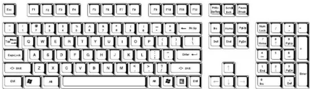 TOSHIBA Portege A600 - Emulating keys on an enhanced keyboard - 1
