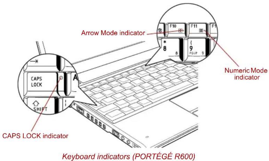TOSHIBA Portege A600 - Keyboard indicators - 1