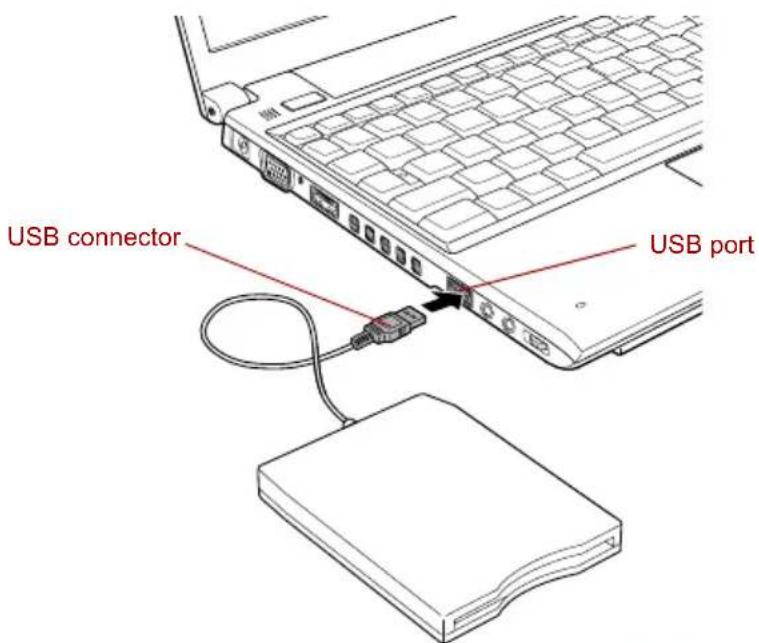 TOSHIBA Portege A600 - Connecting the USB floppy diskette drive - 2