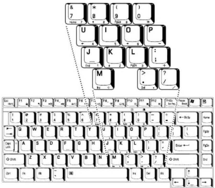 TOSHIBA Qosmio F20 - Numeric mode - 1