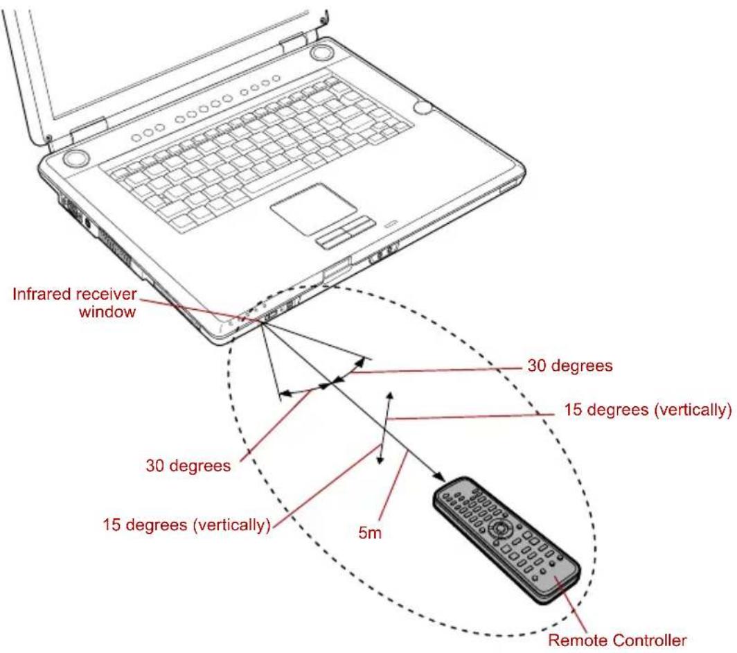 TOSHIBA Qosmio F20 - Operational range of the remote control - 1