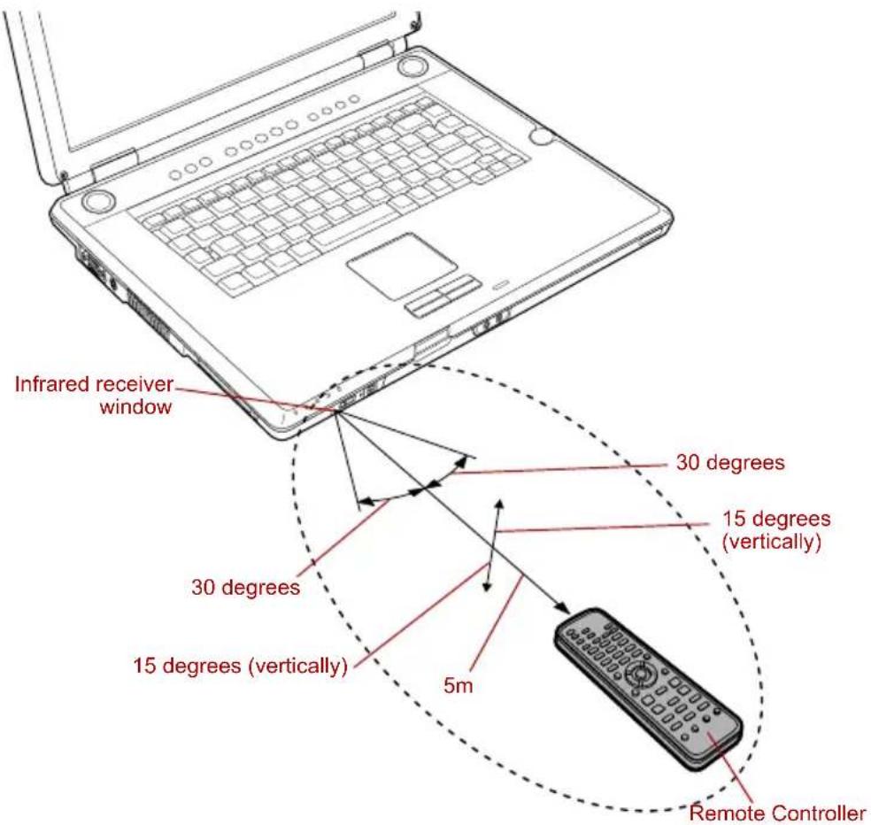 TOSHIBA Qosmio F20 - Operational range of the remote control - 1