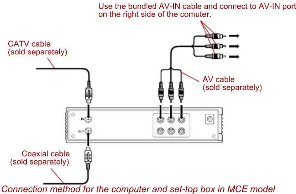TOSHIBA Qosmio F20 - Connecting the set-top box - 1