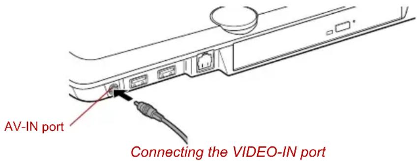 TOSHIBA Qosmio F20 - Connecting the VIDEO-IN port - 2